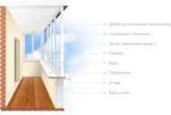 Kako izvršiti izolaciju lođa ili balkon