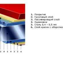 Ono što se proizvodi metalni krovovi