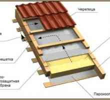 Izgradnja krova: izolacija i hidroizolacija