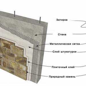 Dizajn i starenja zid
