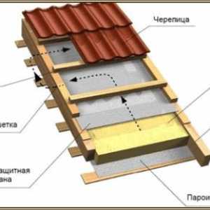 Izgradnja krova: izolacija i hidroizolacija