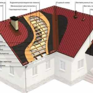 Tehnologija polaganje mekom krovu
